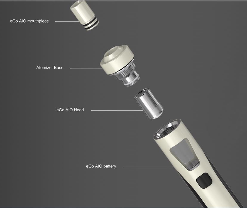 ego aio functions