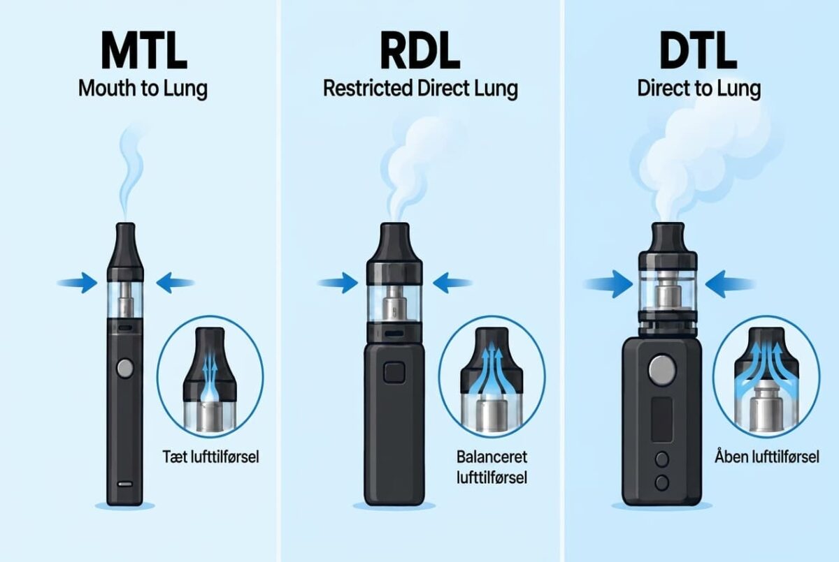 MTL, RDL og DTL