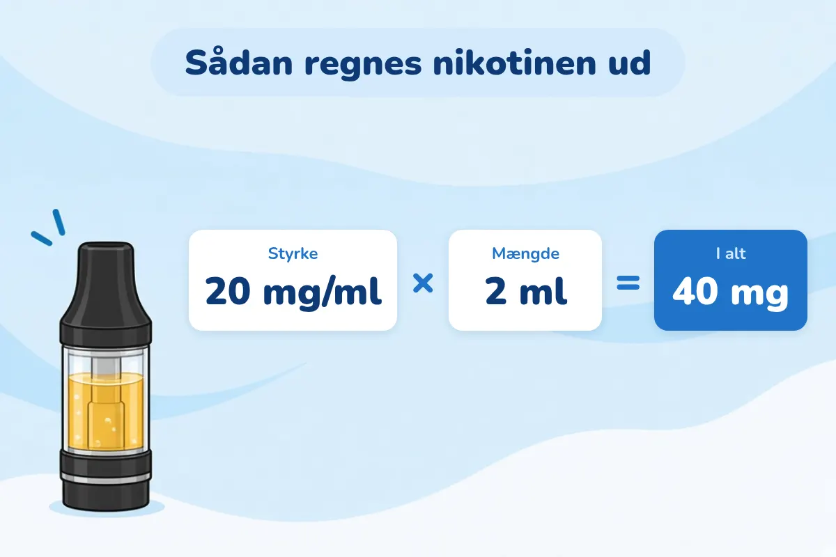 Udregning af nikotin i alt ud fra styrke og mængde
