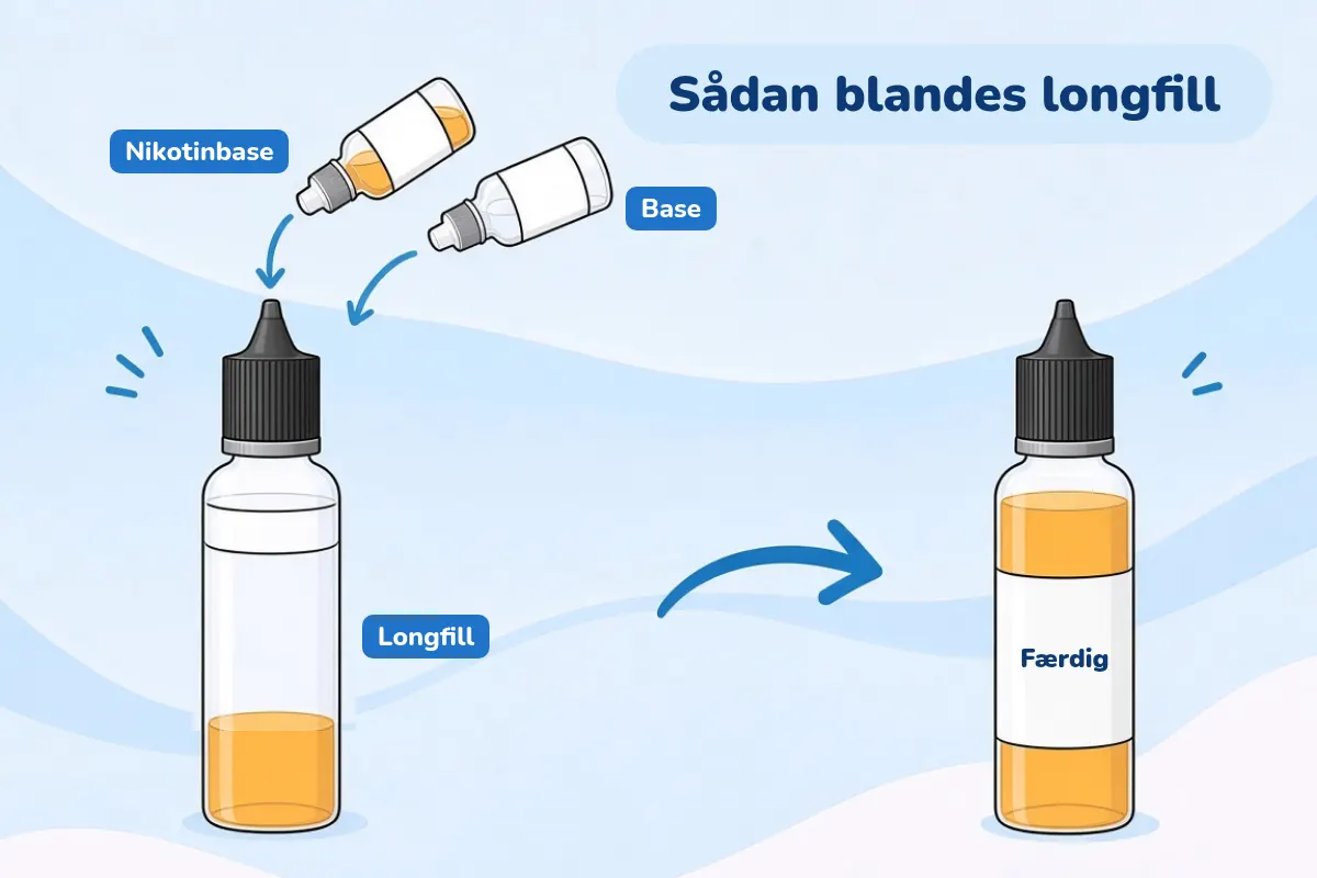 Longfill-flaske med aroma fyldes op med nikotinbase og base